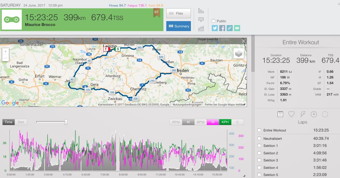 Gesamtbelastung TrainingPeaks Langdistanz Rad