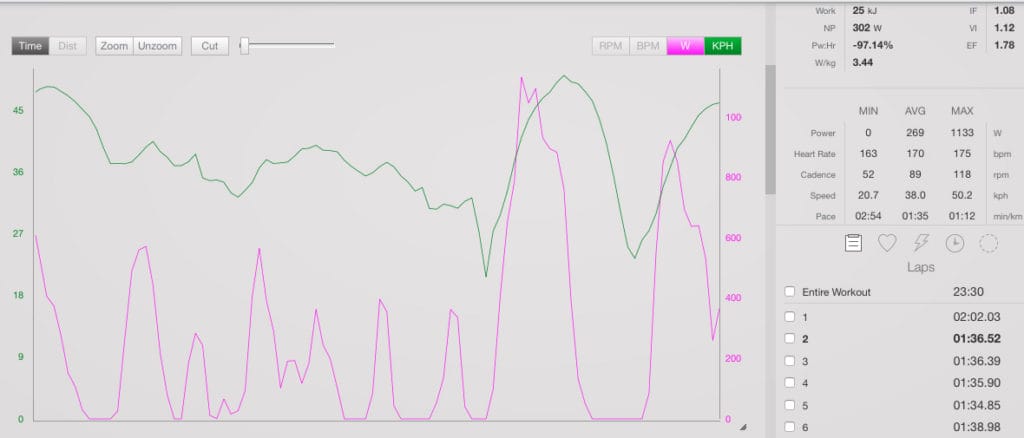 8bar Fixed Gear Crit-Lap