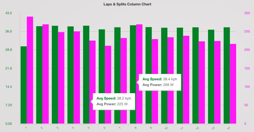 8bar Fixed Gear Crit-Lap-comparison