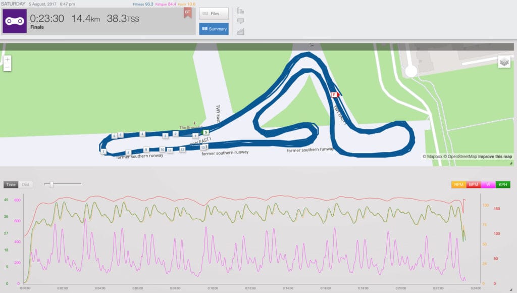 8bar Fixed Gear Crit-Overview