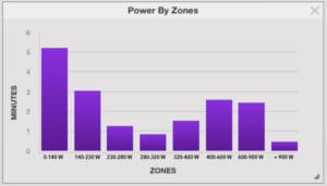 8bar Fixed Gear Crit-Zonenverteilung