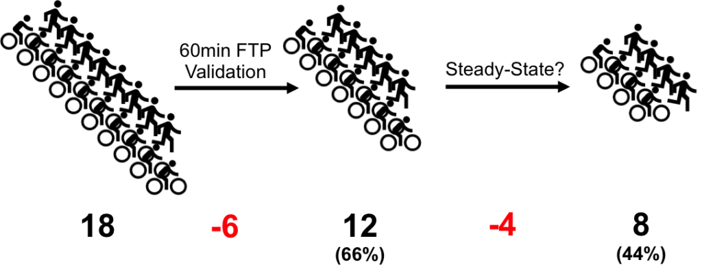 FTP-Test-Dropout