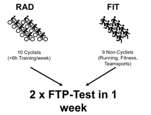 FTP-Test-Probanden