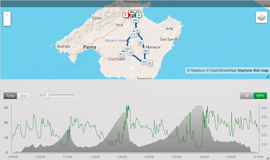 Perfektes Training im Trainingslager Mallorca