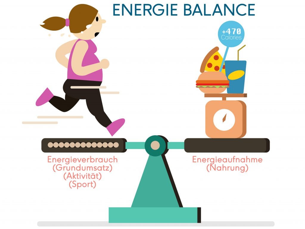 Stoffwechselanalyse statt Grundumsatz berechnen | Diagnose Berlin