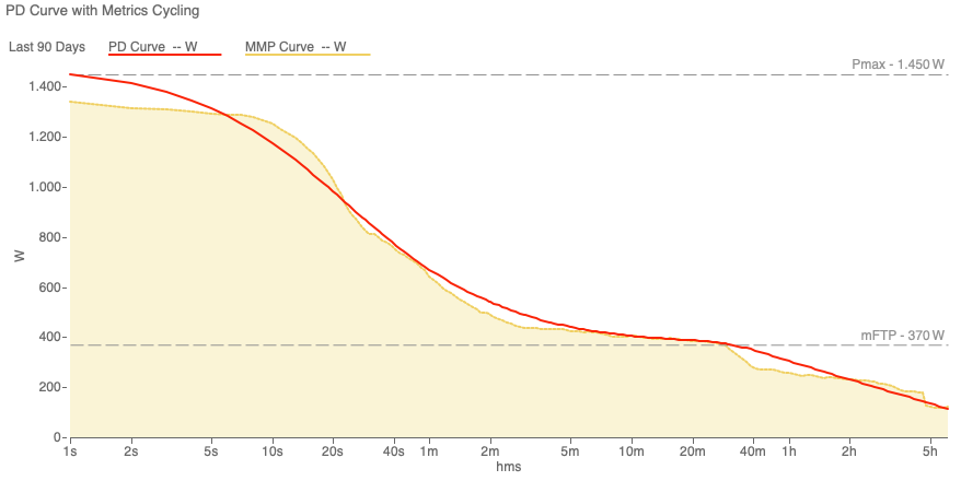 Critical Power Duration Curve Analyse Diagnose Berlin